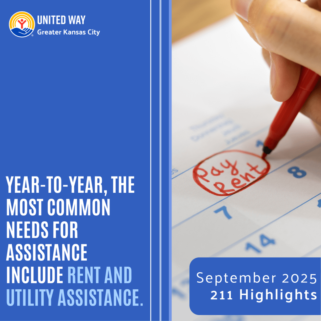 YEAR-TO-YEAR, THE MOST COMMON NEEDS FOR ASSISTANCE INCLUDE RENT AND UTILITY ASSISTANCE. September 2025 211 Highlights
